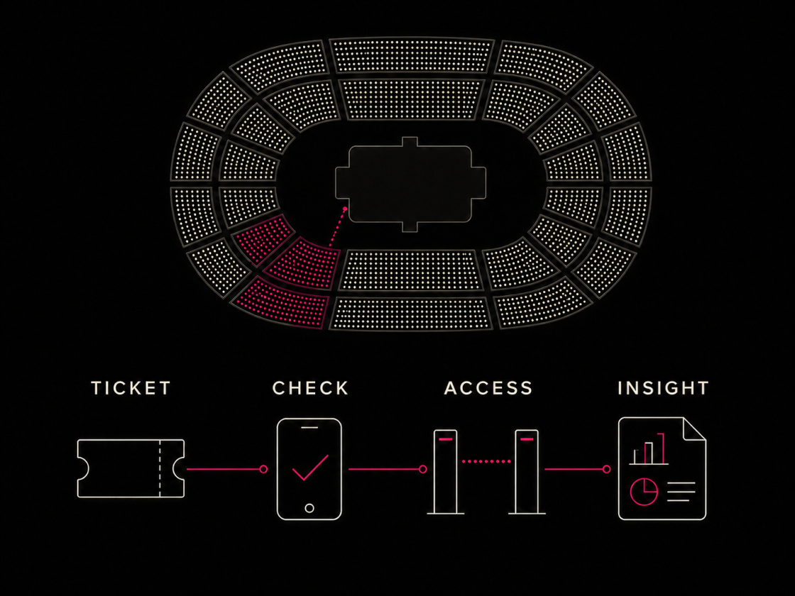 Ticket System